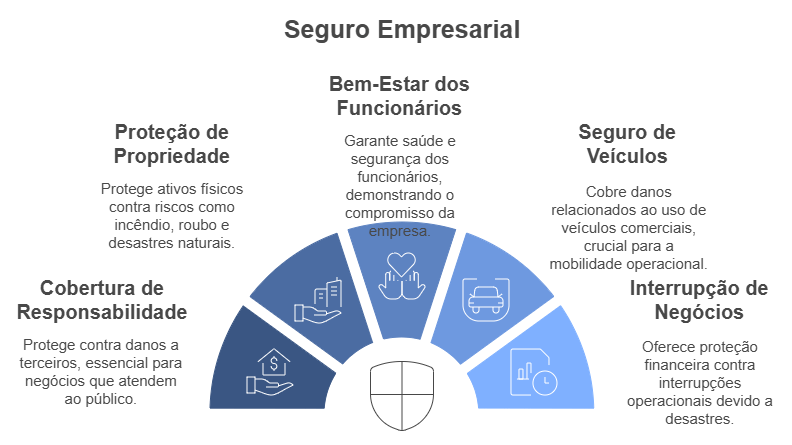 seguro empresarial